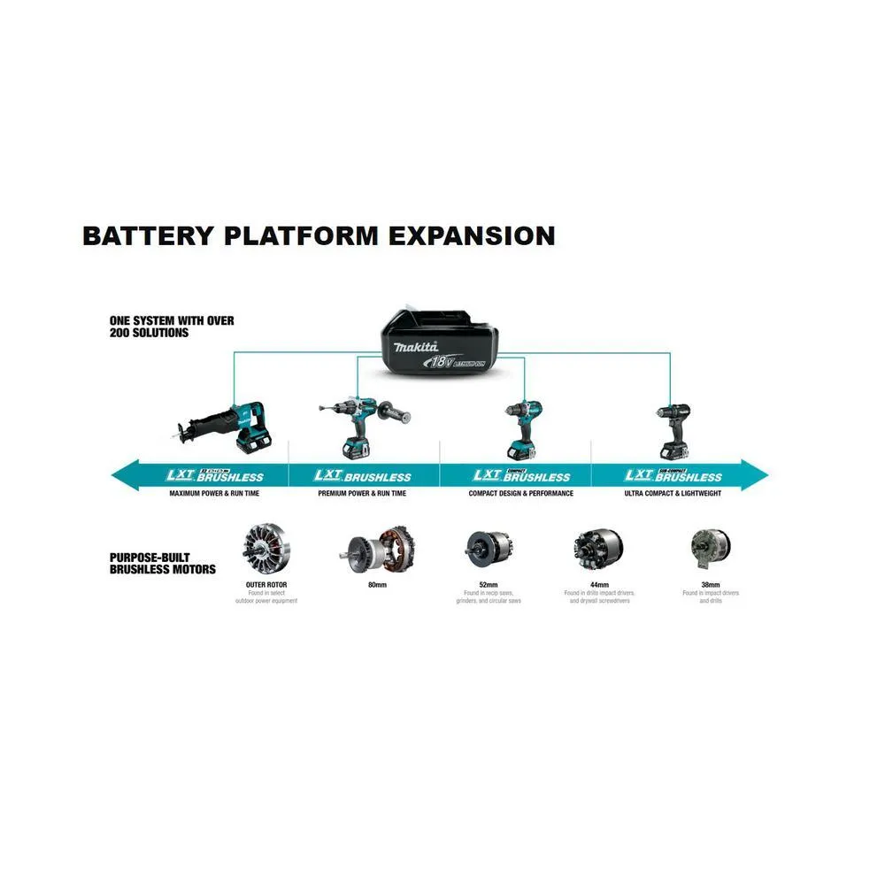18-Volt LXT Lithium-Ion Cordless Combo Kit (2-Piece) Hammer Drill/Impact Driver w/ (2) Batteries (4.0Ah), Charger, Case