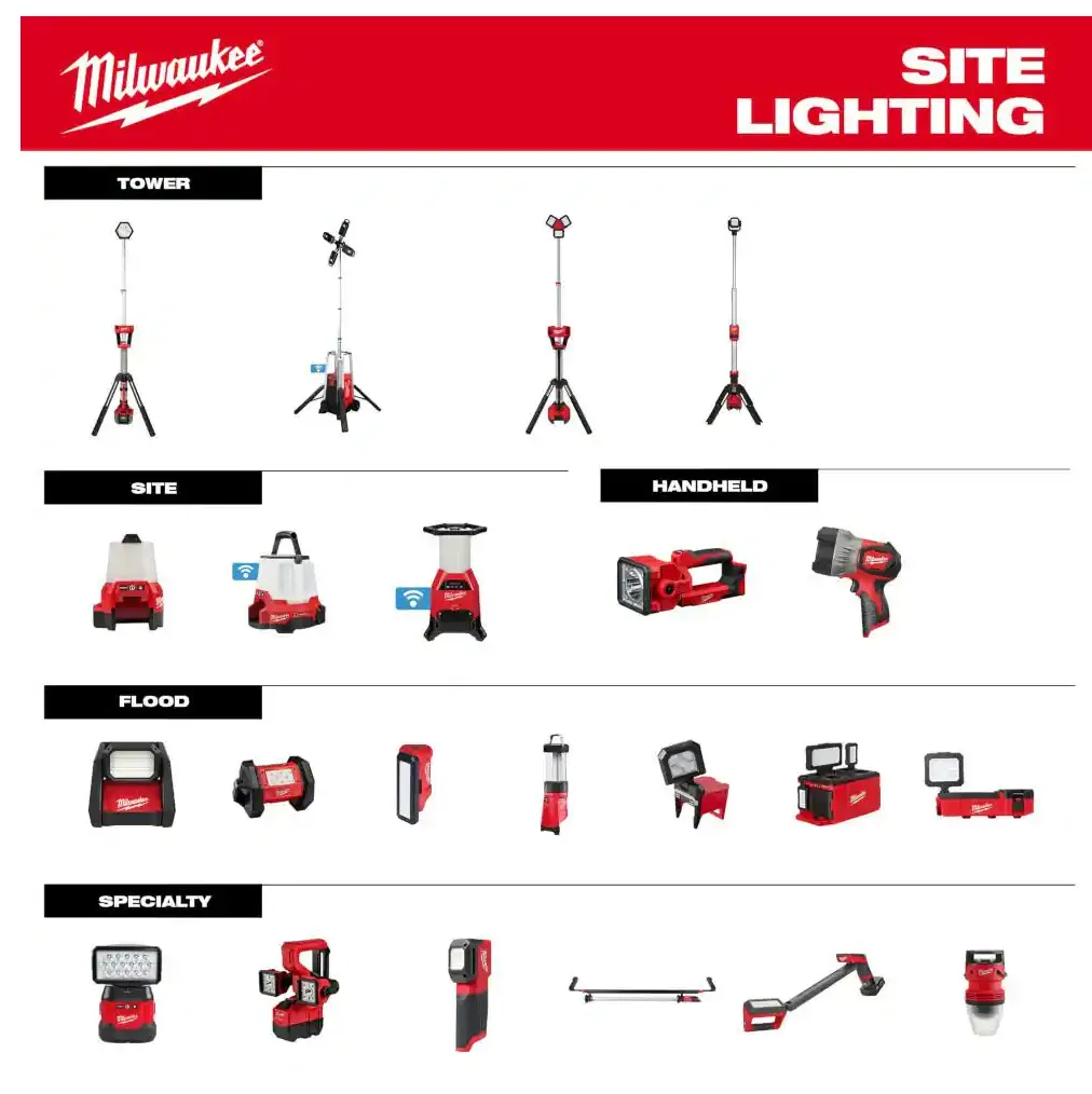 2357-20 Milwaukee M18 PACKOUT LED Light w/Built In Charger (3000 Lumens)