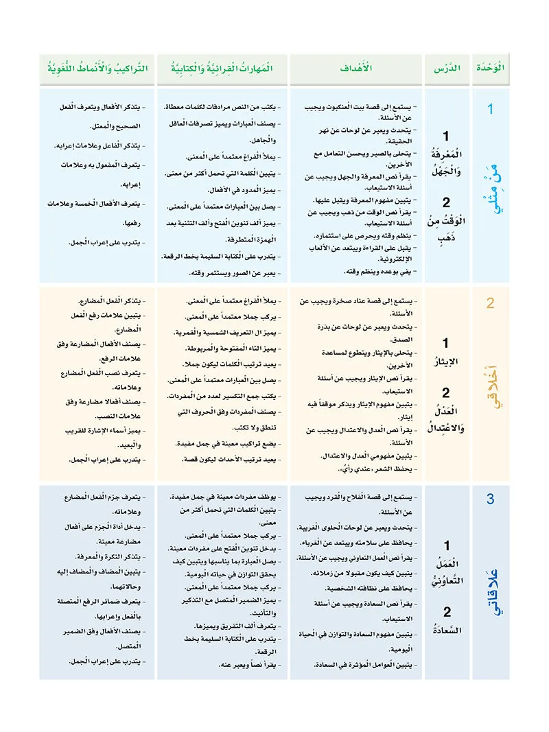 Arabic Sanabel: Level 6 سنابل العربية