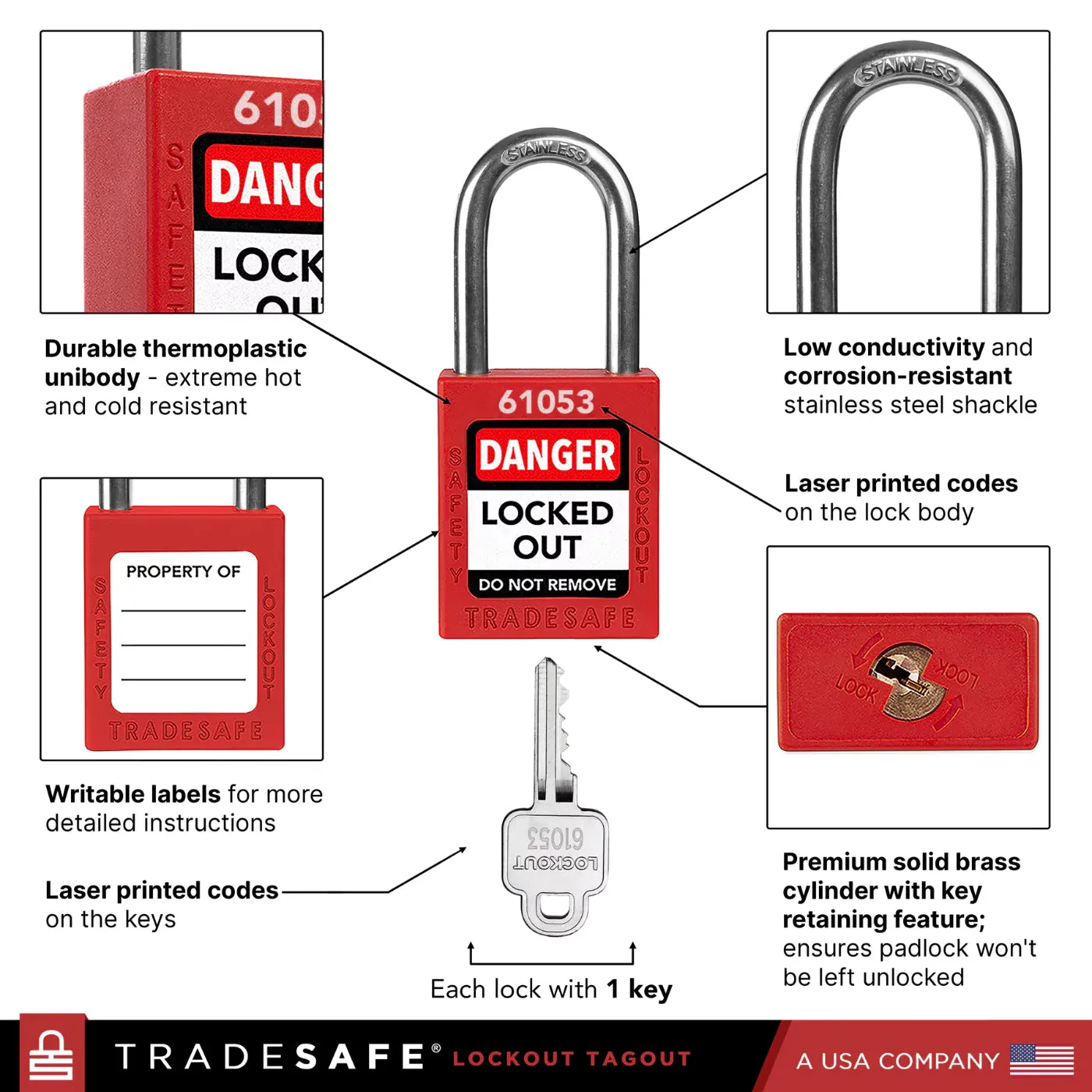 Complete Breaker Lockout Tagout Kit – 1 Key Per Lock