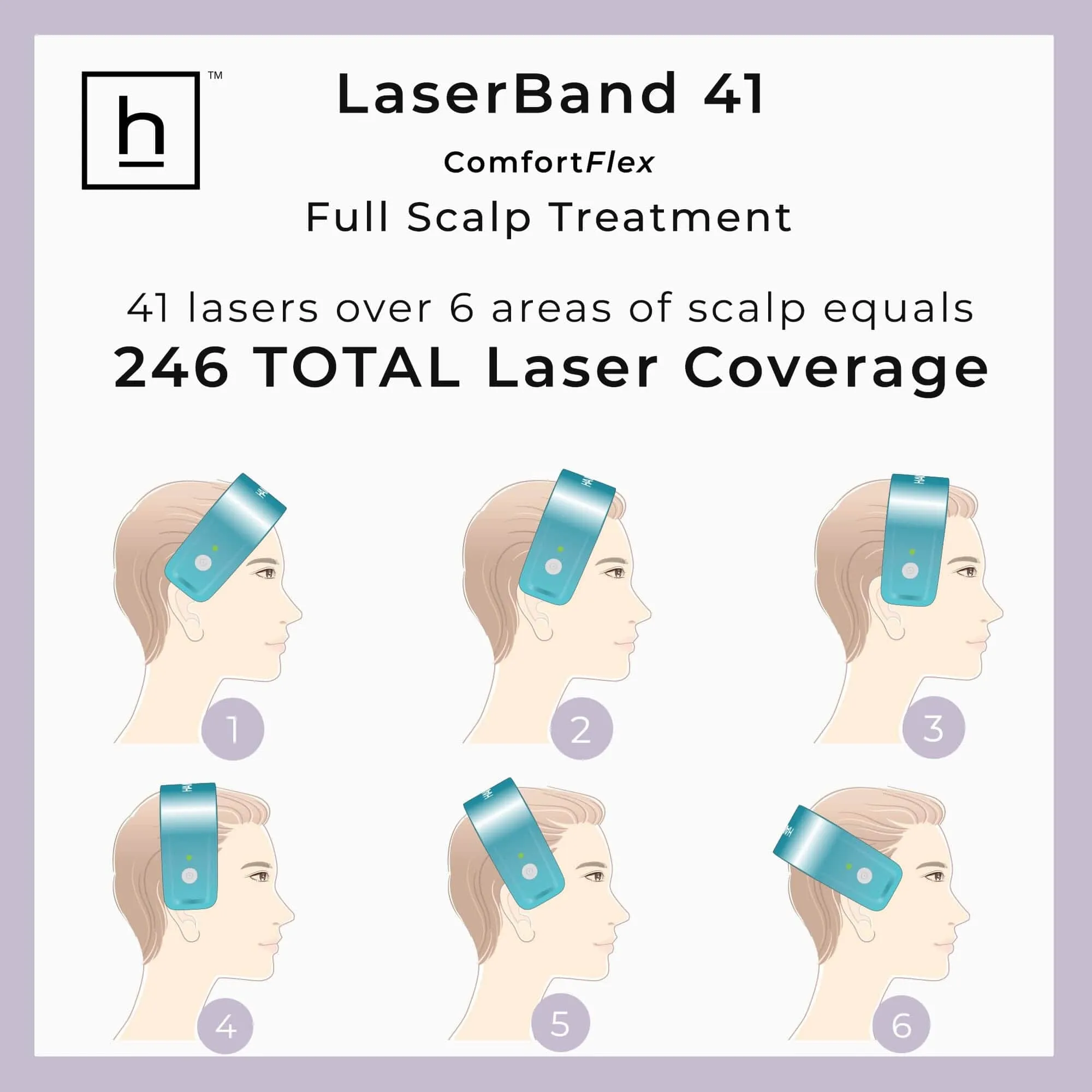 Hairmax Laser Band 41 ComfortFlex Hair Growth Device