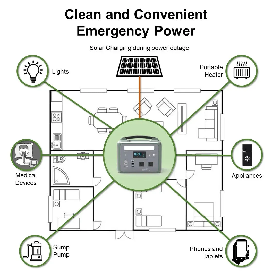 Perun by Yard Force PB-20 600W/1200W Power Station Pure Sine Wave Solar Generator New