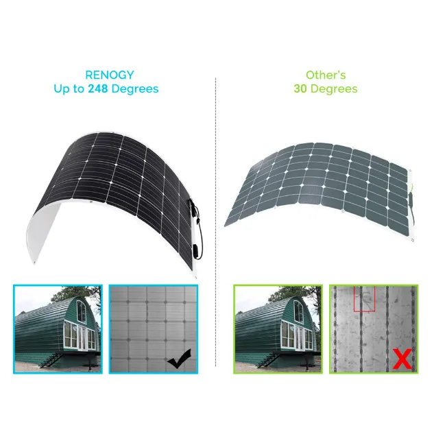 Renogy 200 Watt Flexible Solar Panel RV Kit | Complete Kit