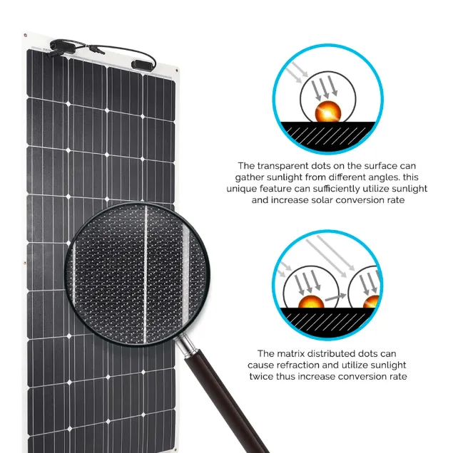 Renogy 200 Watt Flexible Solar Panel RV Kit | Complete Kit