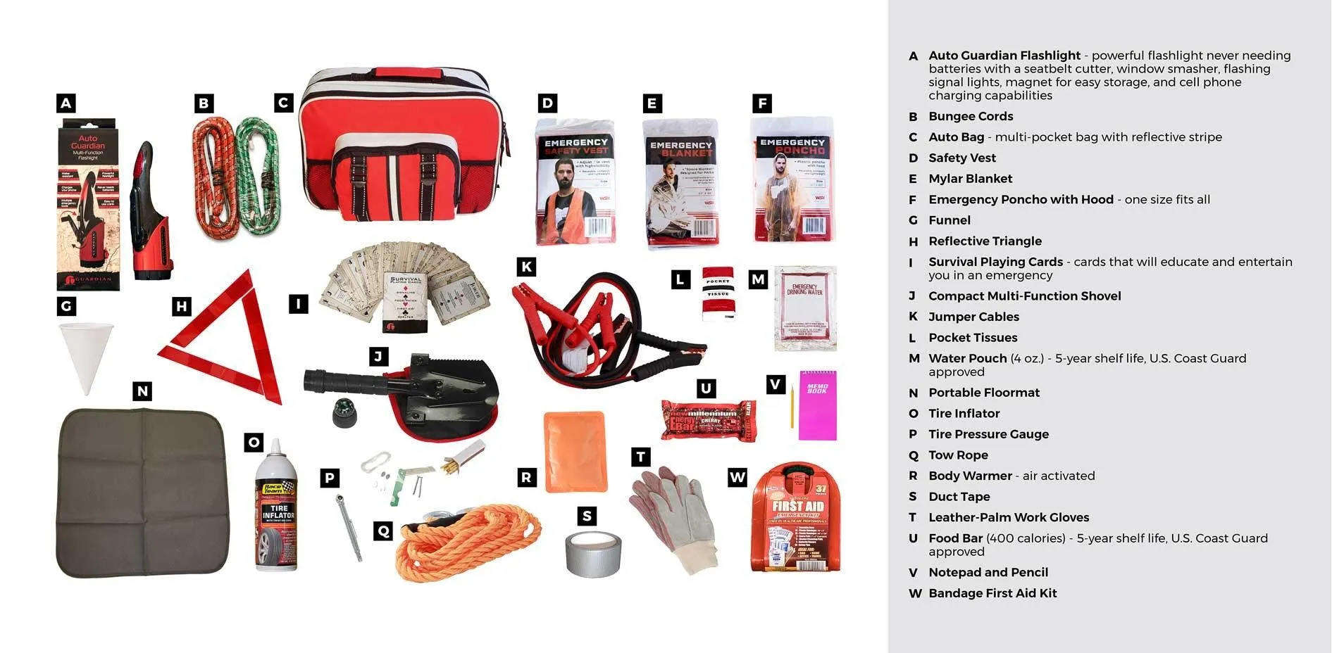 Ultimate Guardian Auto Kit